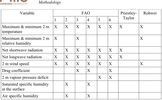 Table 3.3: Parameters outputted from ORCHIDEE's simulations and the methods in which   they have been used to estimate ET P .