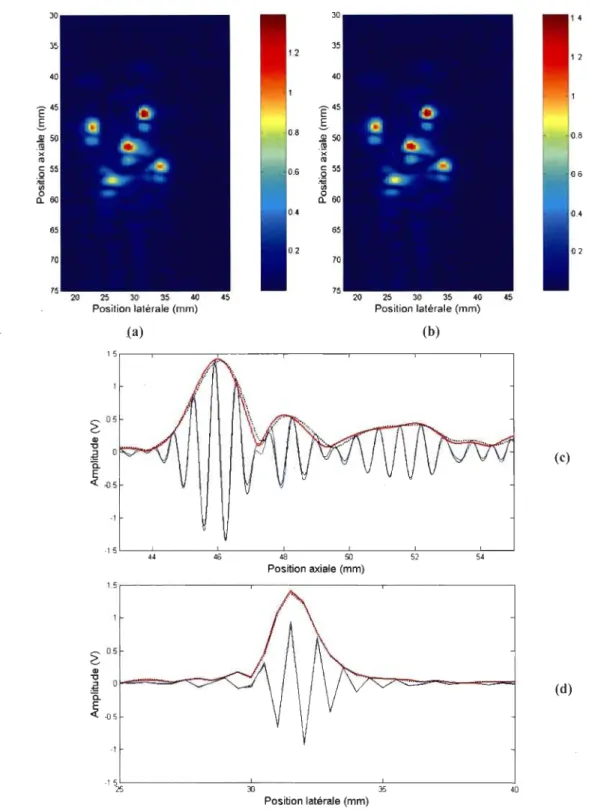 Fig.  4.4.  Comparaison  entre les  résultats d'une focalisation  SAFT basée sur (a)  le  modèle 2D  et (b) le  modèle  3D
