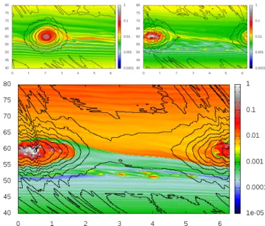 Fig. A.1. Dust-to-gas ratio for nearly optimal particles after 20, 40 and 100 rotations of the vortex