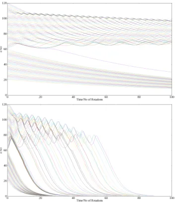 Fig. 7. Radial drift of solid particles interacting with spiral+vortex (time is in number of vortex rotations)