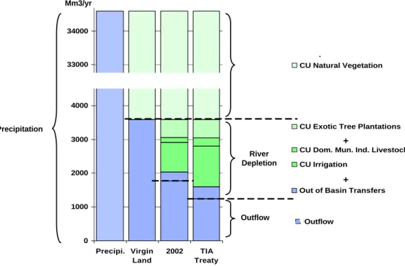 Fig. 4. (a) Human generated streamflow reduction in Incomati River Basin, Southern Africa.