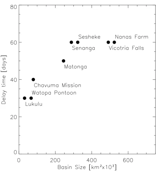 Fig. 6. Relation between basin-size and delay time of the discharge system. EGU