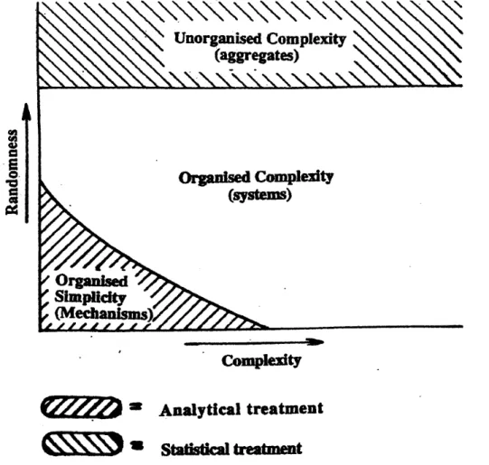Figure 1.  Mechanisms, Systems, Aggregates 