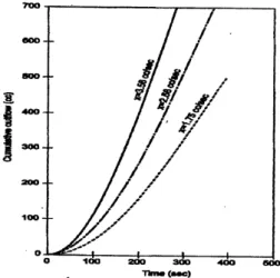 Fig. 5. Laboratory study of overland flow.