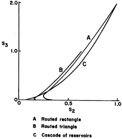 Fig. 8. Comparison of conceptual models.