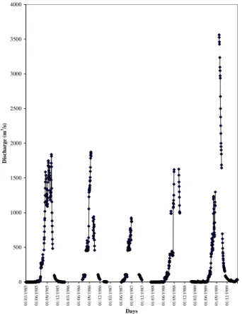 Fig. 2. Daily Hydrograph at Sabari on the Oti River (1985–1989). Typical pattern of Gaps considered in the Spatio-temporal Modelling.