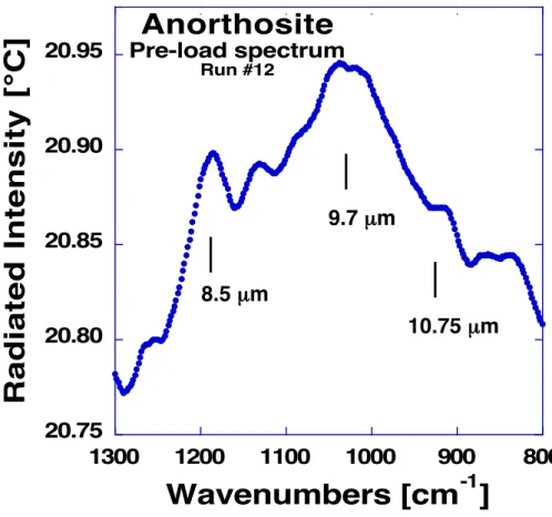 Fig. 3. IR emission spectrum at room temperature (average of 10 files of 25 scans each) from the flat front surface of the anorthosite block before loading.