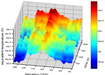 Fig. 2. IR emission spectrum at room temperature (average of 10 files of 25 scans each) from the flat front surface of the anorthosite block before loading.