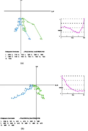 Fig. 3. Zijderveld diagrams and normalized magnetic intensity curves with stepwise AF thermal (a) and AF (b) demagnetization for representative samples