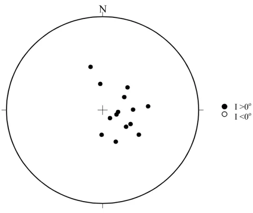 Fig. 8. Viscous component of Axios samples.