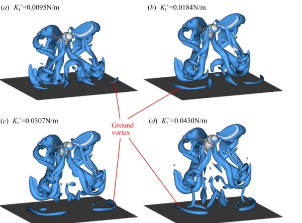 Fig 9. Flow visualization at the end of the 5th wingbeat ( t = 23.78 ms) for the simplified kinematics cases