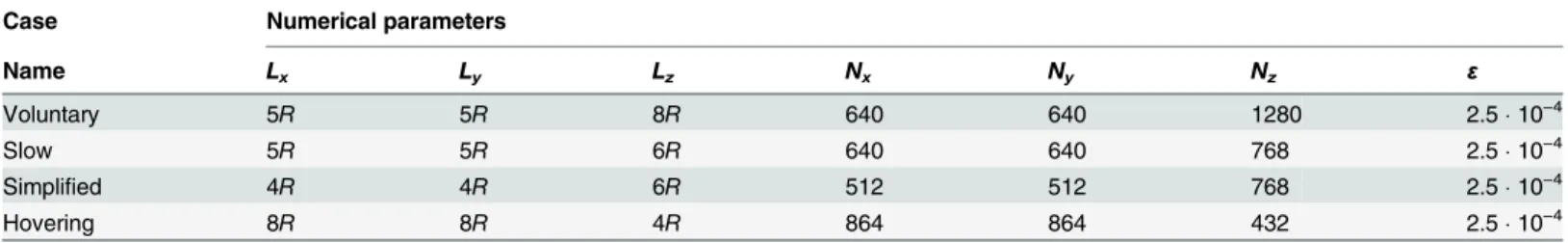 Table 2. Numerical parameters of the takeoffs considered in the present study.