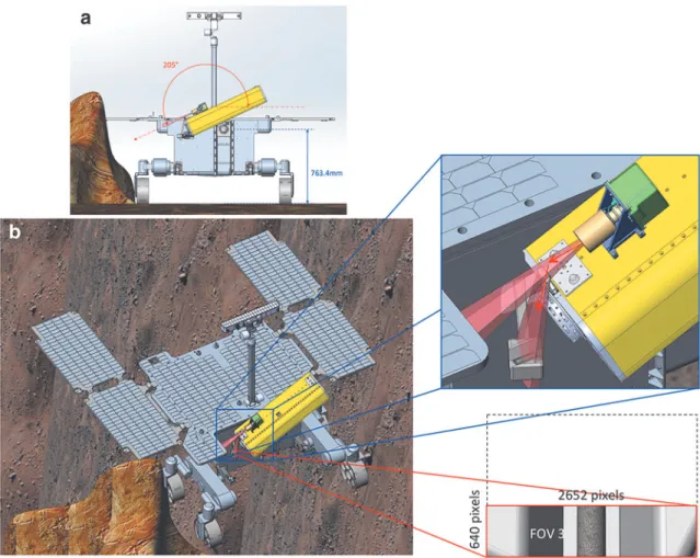 Figure 12 describes the position of the drill for the drilling operation and the CLUPI FOV in such a configuration.