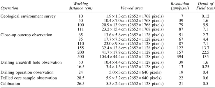 Table 2. Characteristics of Close-Up Imager Images Under the Different Operation Configurations Operation