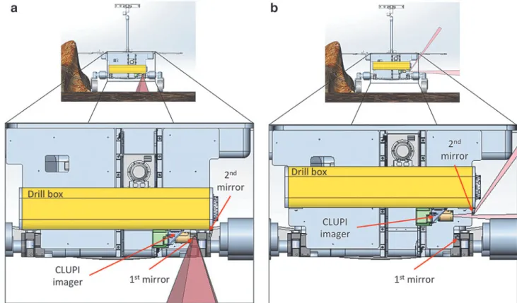 FIG. 7. Definition of the three FOVs of CLUPI.