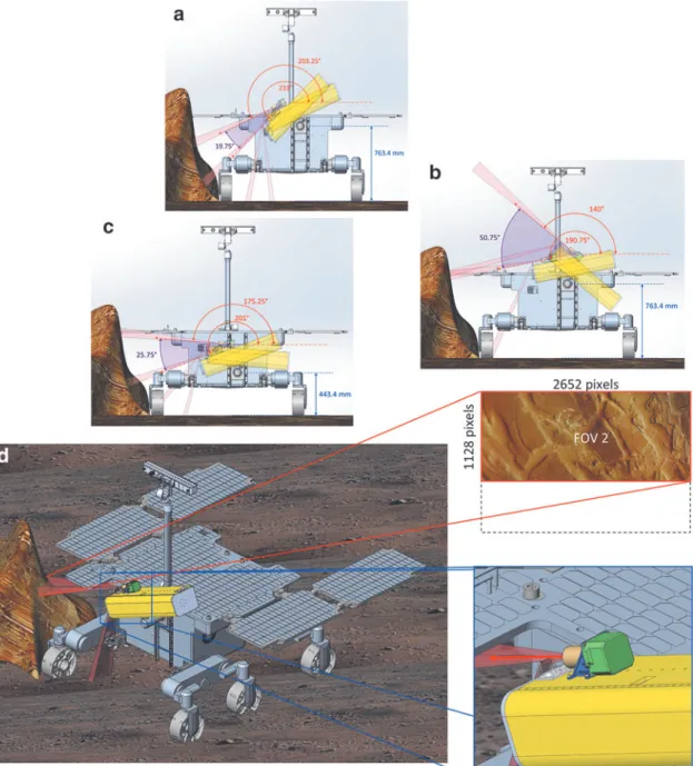 FIG. 9. Drill high (a), (b), and low (c) positions for close-up observation of outcrops, and CLUPI FOV 2 looking at an outcrop on the side of the rover in the nonstowed position (d).