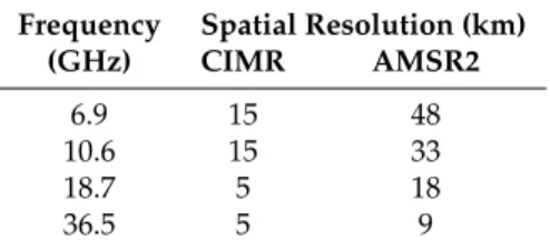 Table 1. Passive microwave radiometer spatial resolutions.