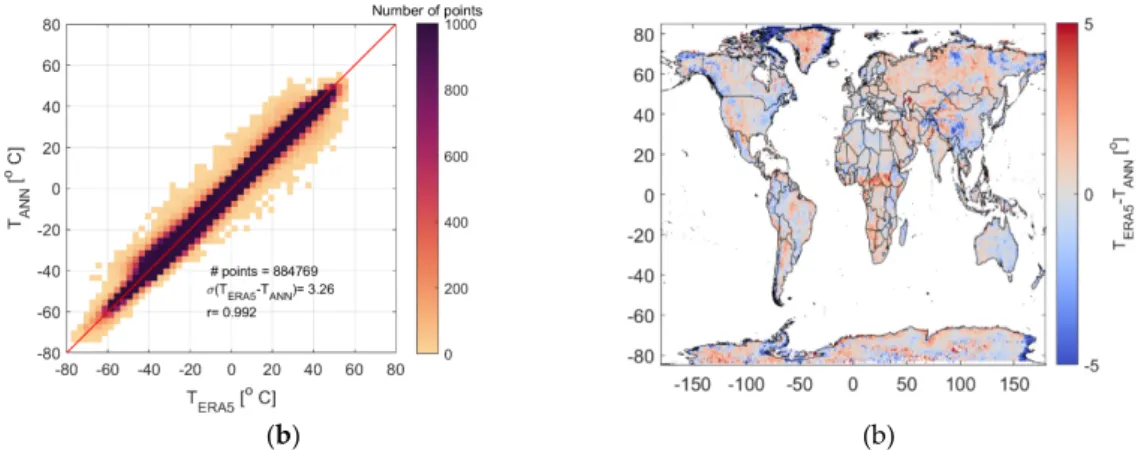 Figure 3. Neural network performance over sea when compared to the ERA5 T skin  training data: (a)  scatterplot and correlation, (b) gridded and averaged spatial comparison