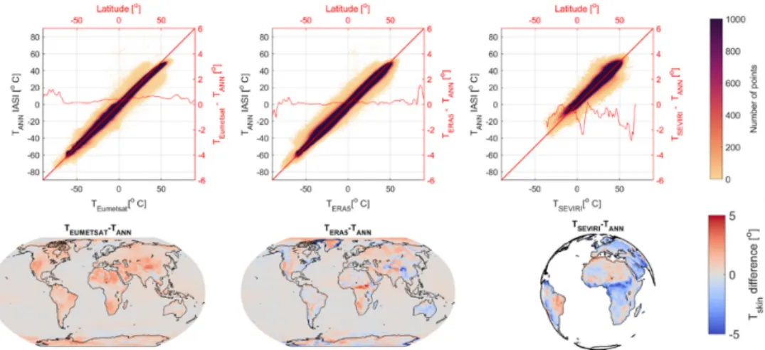 Figure 5. Validation of the T skin  ANN product (T ANN ) from the neural net training of IASI radiances  with ERA5, with products from EUMETSAT, ERA5, and SEVIRI, in 2016