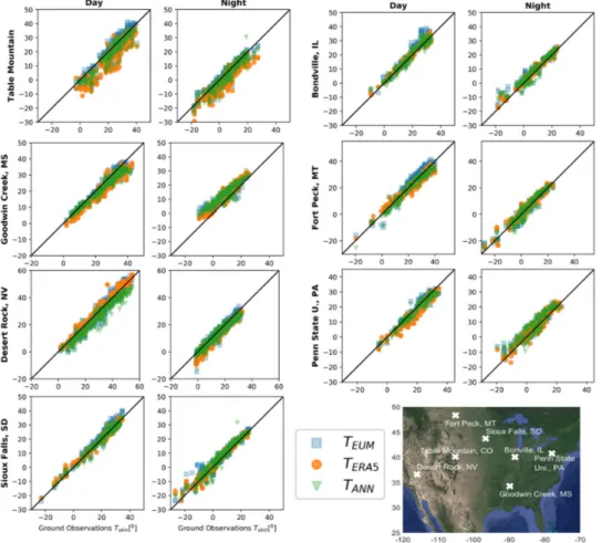 Figure 9. Comparison of IASI T ANN , T EUM , and T ERA5   with  ground  observations  at  the  SURFRAD  stations in 2016 during the day and the night