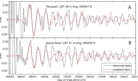 Figure 12. Comparison of recorded and modelled tilt at Neuquen and Santa Rosa for the Maule 2010 earthquake