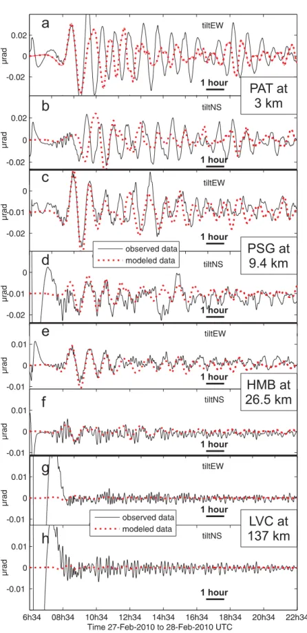 Figure 13. Comparison of recorded and modelled tilt at the STS2 (IPOC/CNRS) sites for the Maule 2010 earthquake