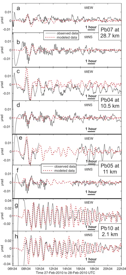 Figure 14. Comparison of recorded and modelled tilt at the STS2 (IPOC/GFZ) sites for the 2010 Maule earthquake