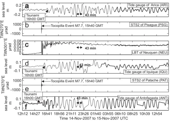 Figure 3. Ground tilt, seismic and sea level records of the Mw7.7 Tocopilla 2007 earthquake