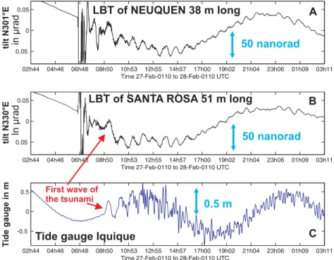 Figure 6. Comparison of 24 hr of tilt and sea level for the Maule 2010 event. (a) N301 ◦ E tilt observed at the Neuquen LBT