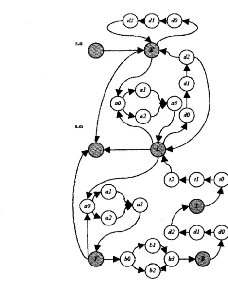 Figure 3  AFG partiel extrait  de  [Xu02] 