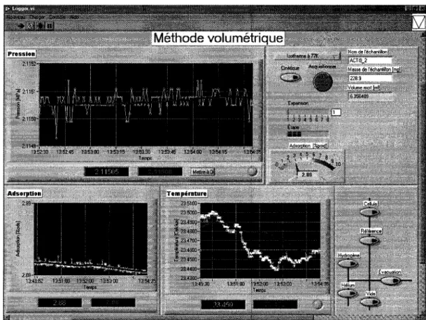Figure 25 - Panneau du logiciel Logger 