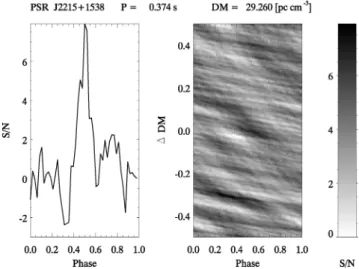 Figure 9. Normalized dynamic spectrum of the observation of PSR B0525 + 21 (upper panel)