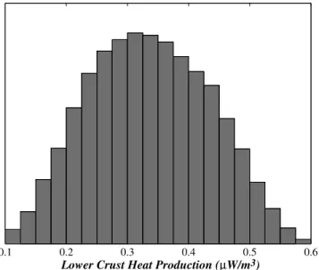 Figure 5. Probability density distributions for two sets of variables: present-day mantle heat production and lithosphere thickness (H,A m0 ; left) and mantle heat production and basal heat flow (Q b0 ,A m0 ; right) for successful models that satisfy xenol