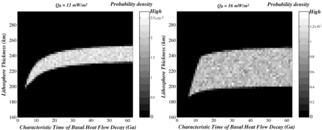 Figure 7. Pressure-Temperature data for mantle xenoliths coming from Jericho and Lac de Gras pipes, Slave craton, Canada (stars; Russell and Kopylova [1999] and (R