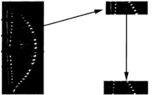 FIG.  2.1  - Étirement  d'histogramme  par  blocs. 