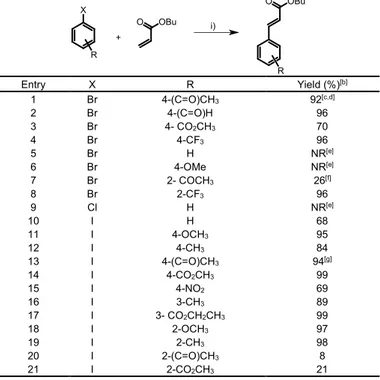 Table 1. Application of the hybrid PdNP@NG in the Mizoroki-Heck reaction. [a,b]   