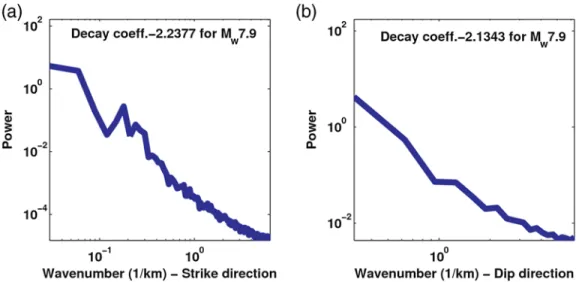 Figure 7. Normalized histograms of slip (m) of an M w 7.9 earthquake from (a) a finite-source inversion of the 2002 Denali earthquake and (b) one stochastic source realization using the outlined method