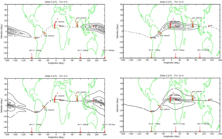 Fig. 5. (a) A snapshot of the H and Z components of the EEJ model magnetic signature at a fixed universal time (00:00 UT) and an altitude of 450 km