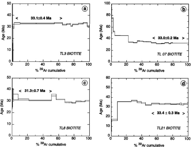 Figure  9.  Results  of 4øAr/39Ar  biotite  dating  from  Wang  Chao  shear  zone  (samples  TL3, TL7, and  TL8) and 