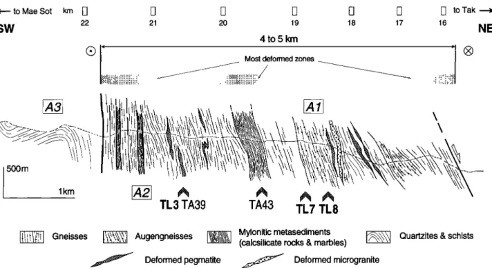 Figure 4.  Geological section of Lansang mylonitic gneisses  along Tak-Mae  Sot highway (located on Figure  3b)