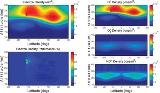 Figure 8. Ionospheric perturbations produced by southward tsunami propagation. As in Fig