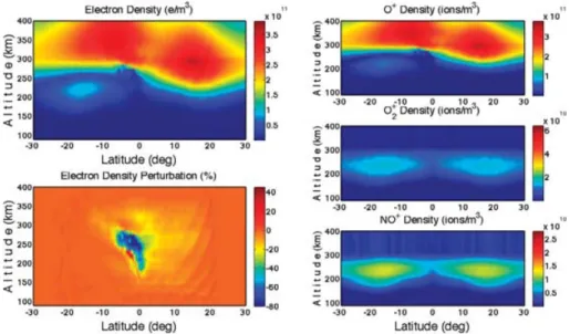 Figure 6. Ionospheric model under the effect of neutral motion produced by tsunami-generated IGWs shown in the Fig
