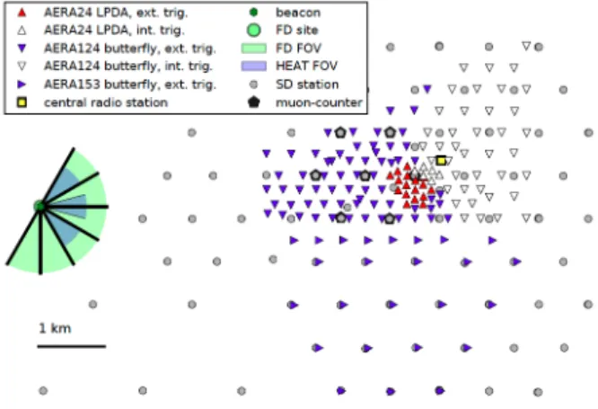 FIG. 1: Map of the AERA antennas (triangles) together with the other instruments deployed at the Pierre Auger Observatory (water Cherenkov tanks, fluorescence  tele-scopes and AMIGA muon counters).