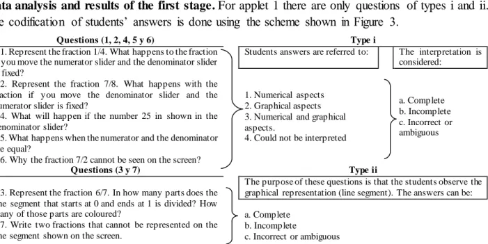 Figure 3: Scheme to characterize the answers to questions posed in the first stage  