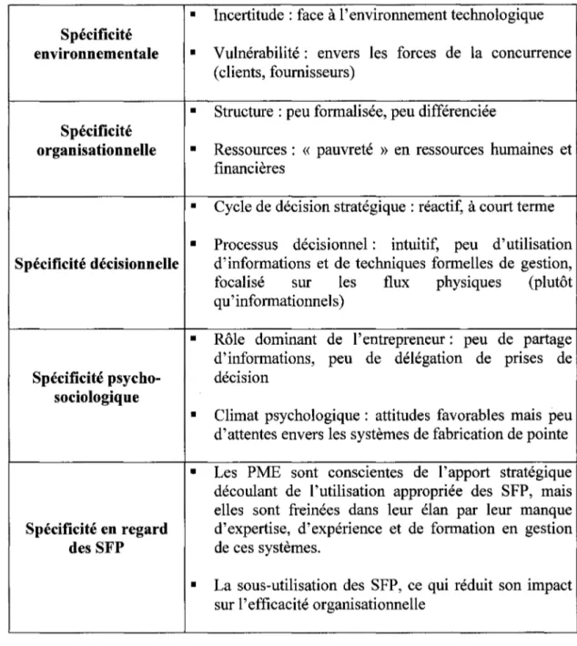 Tableau 4:  Caractérisation de la spécificité de la PME  Spécificité  environnementale  Spécificité  organisationnelle  Spécificité décisionnelle  Spécificité  psycho-sociologique  Spécificité en regard  des SFP 