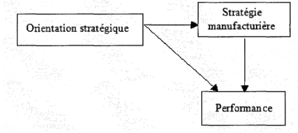 Figure 4:  L'alignement sous forme de médiation 