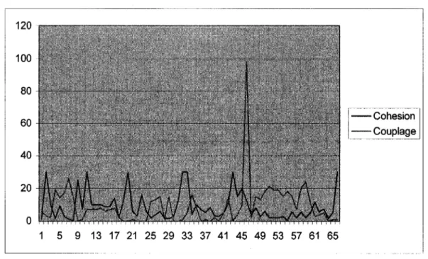 Figure 8  Courbes de distribution couplage - cohésion dans Jiu_ 
