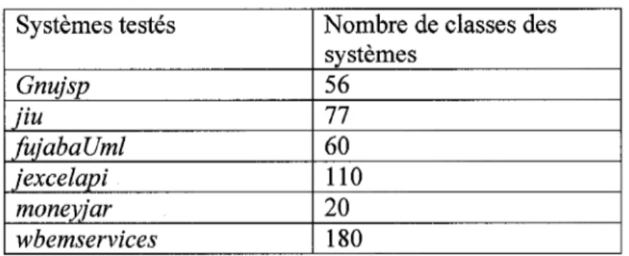 Tableau VI 