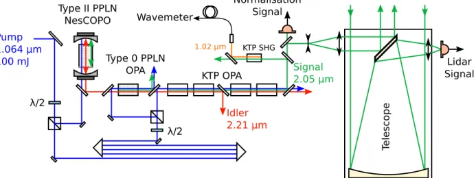 Fig. 1. Schematic diagram of the experimental setup 