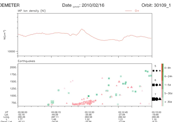 Figure 2. Data recorded on 16 February 2010 between 03:06:00 and 03:15:00 UT. The format is the same as in Figure 1